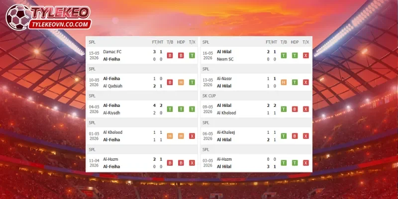 Al Hilal rất quyết tâm thi đấu ở vòng đấu cuối cùng tại Saudi Pro League