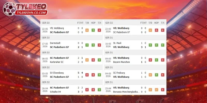 Wolfsburg và Paderborn đã bất phân thắng bại trong trận đấu lượt đi.
